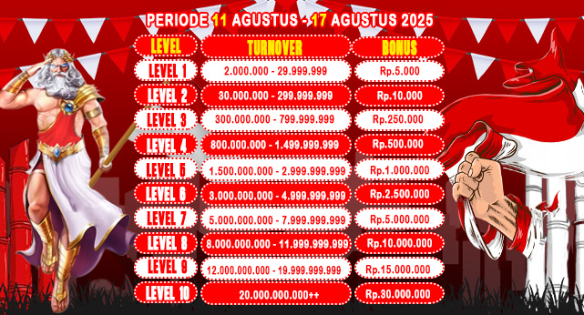 Promo 17 Agustus 2025